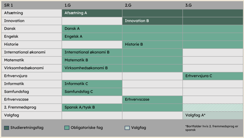 Fag på innovation og marketing