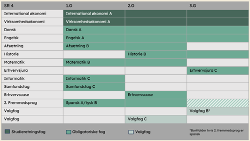 Fag på linjen Økonomi